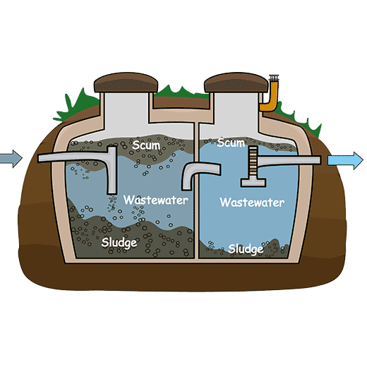 Fast Septic System Service In Shortsville